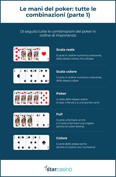 Poker classico regole del desafios